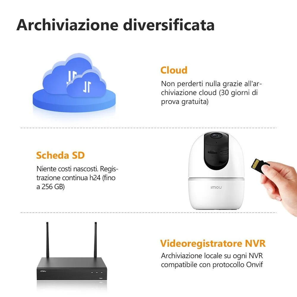 Telecamera A1 2Mp PT Cube IP/Wi-Fi 2MP 2.8mm IR mic/speaker Imou IM-A1